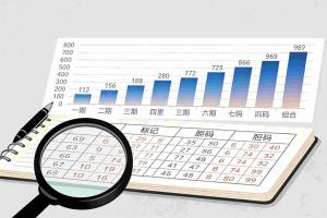 时时彩二星玩法定胆技巧