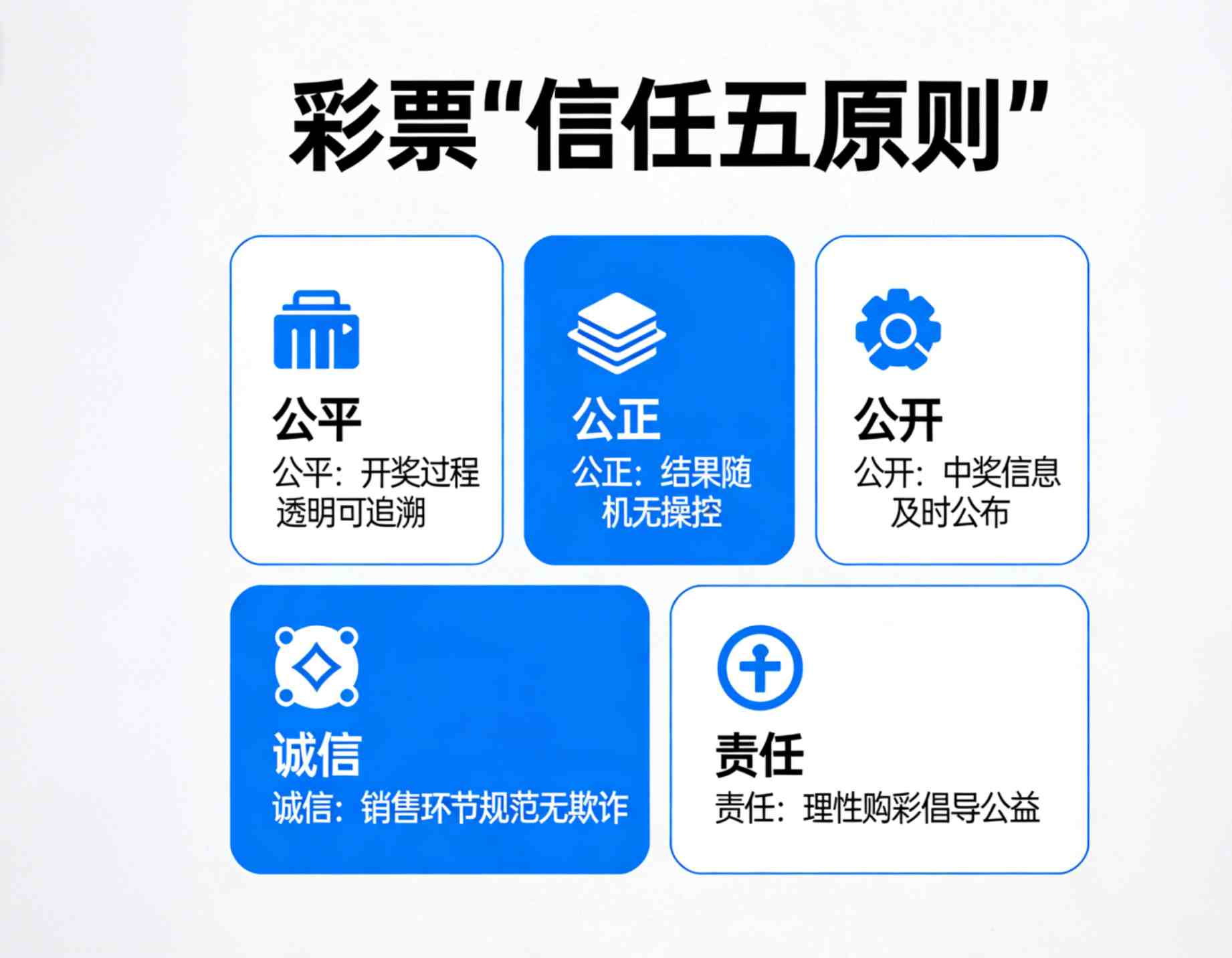 “信任五原则”：第一，看平台资质；第二，看开奖透明度；第三，看资金通道安全；第四，看客服态度；第五，看有没有洗脑式宣传。